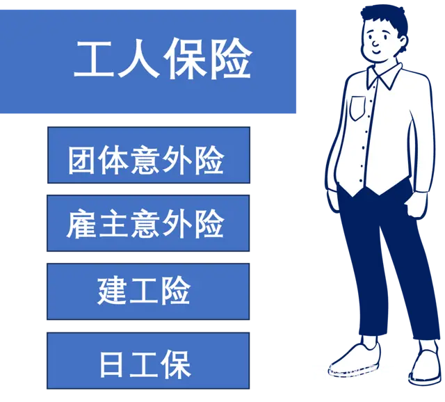 雇主险，团体意外险，建工险，日保险，全国可做 - 图片 1
