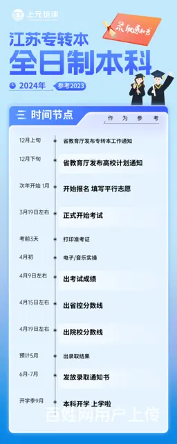 常州专转本培训多少钱？专转本英语培训 - 图片