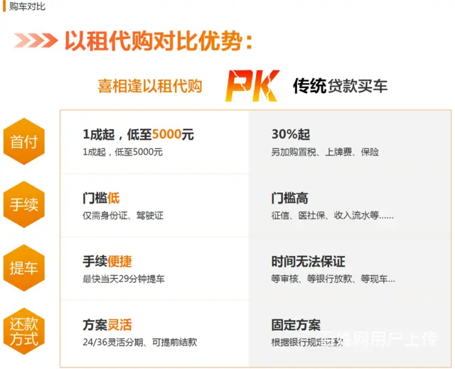 遵义喜相逢以租代购汽车分期买车—不查征信当天提车 - 图片 5