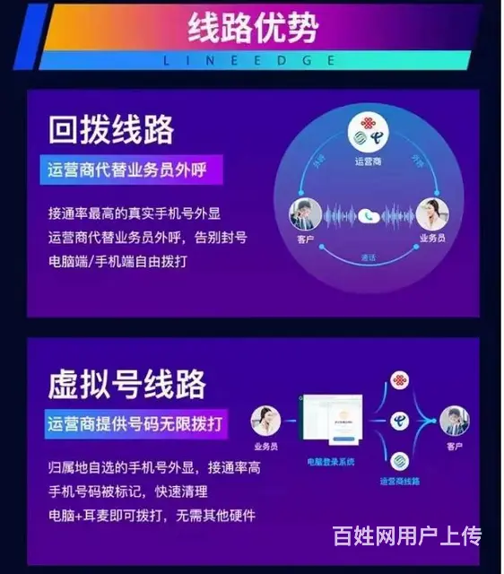 数企鱼鹰外呼系统，专业电销管理系统，解决外呼问题 - 图片 2