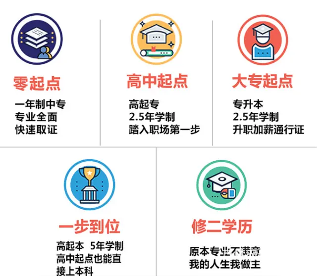 靖江专业学历提升培训机构、靖江专升本高起专培训 - 图片