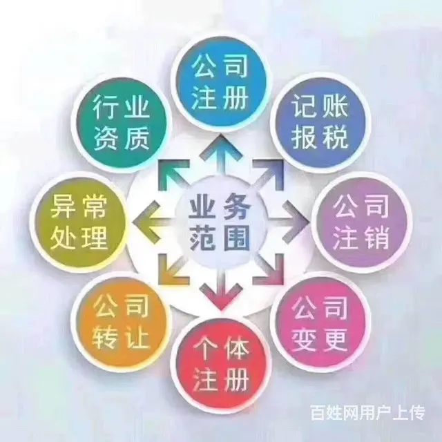芙蓉区东屯渡 湘湖免费办执照 代理记账 审计验资 - 图片 1