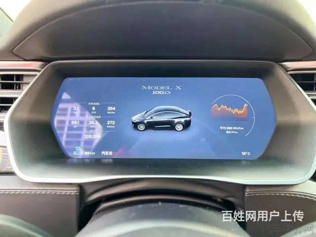 特斯拉Model X 2016款 Model X P100D - 图片 7