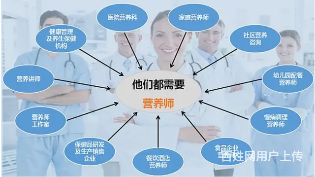 营养师什么时候参加考试 吴江哪里有营养师培训 - 图片 5