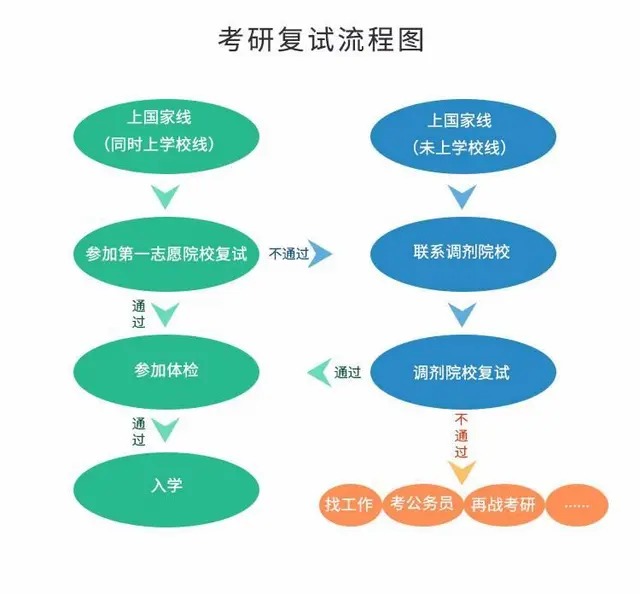 嘉兴考研英语培训班，英一和英二的区别 - 图片 3