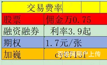 西安高新区融资融券怎么开户流程利率佣金 低 - 图片
