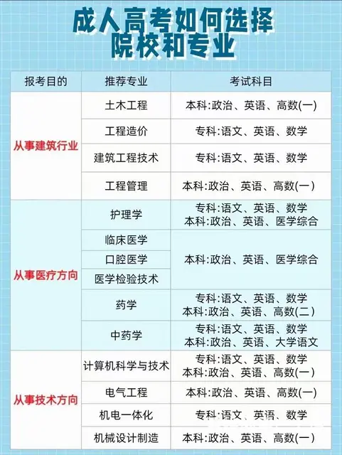 赤峰市成人高考在什么地方报名？报名条件有哪些？ - 图片 2