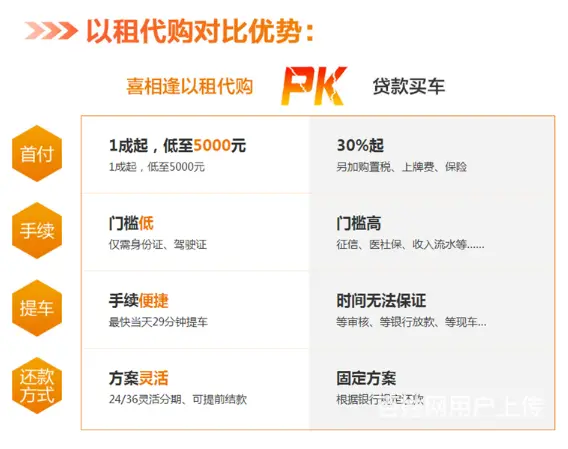 大兴安岭非弹个车花生好车妙优车，以租代购，不看征信 - 图片 3