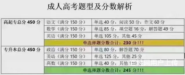 先把学历考下来！进可攻，退可守！手里有证，心中不慌 - 图片