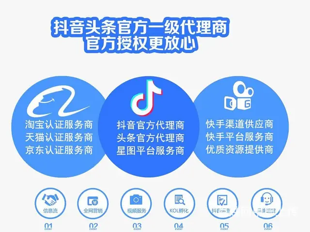 **运营推广 - 图片 3
