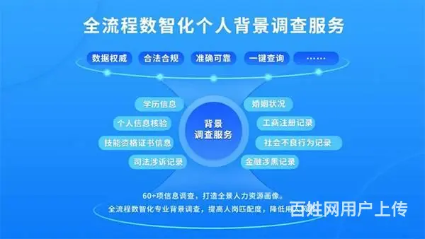 大数据职业背景调查让职场更阳光 - 图片