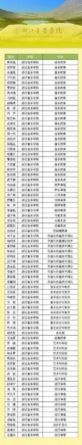 浙音校考声乐演唱，金鹰助你取得好名次 - 图片 5