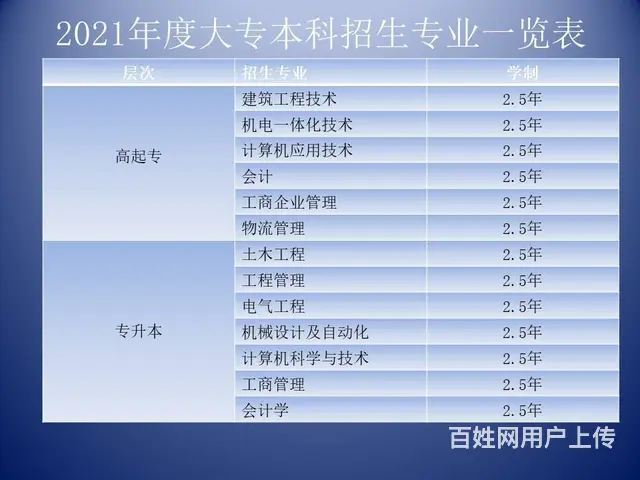 在泰州想报一个助理工程师职称可以联系许老师 - 图片 2