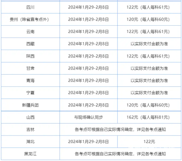 2024年全国护士资格考试缴费时间及金额汇总 - 图片 3
