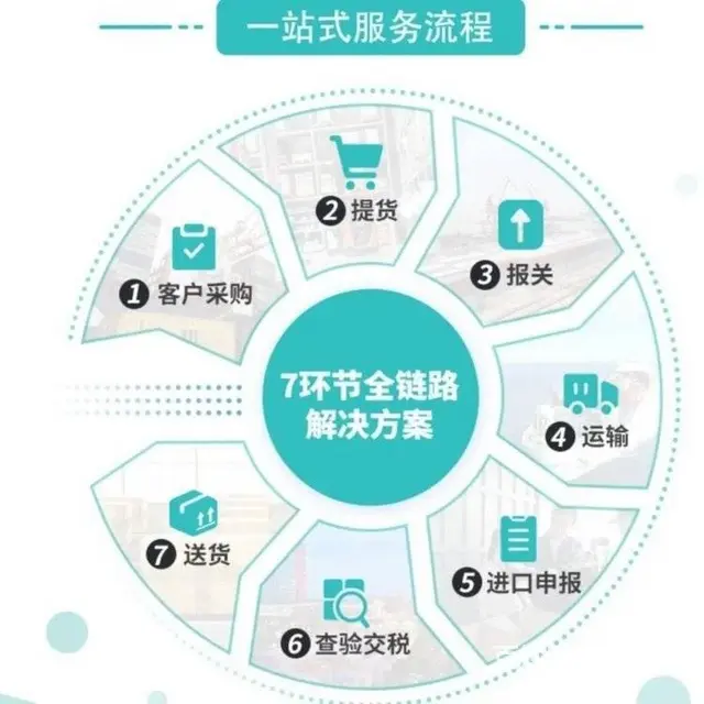 印尼TikTokShop卖家增长百分之四十 - 图片 1
