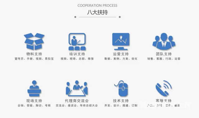 互联网线上广告投放平台加盟 微信朋友圈广告投放代理 - 图片 4