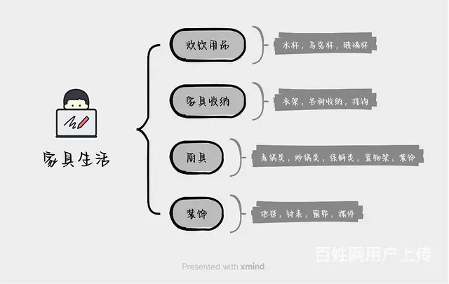 跨境电商运营中心负责人带你做电商 - 图片 3