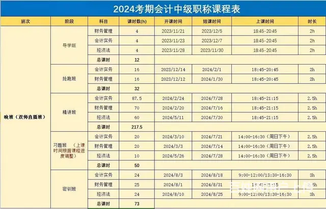 临淄大利群对面绿苑商场会计中级考证初级考证 - 图片 2