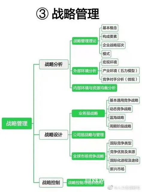 全国MBA招生院校汇总 - 图片 3