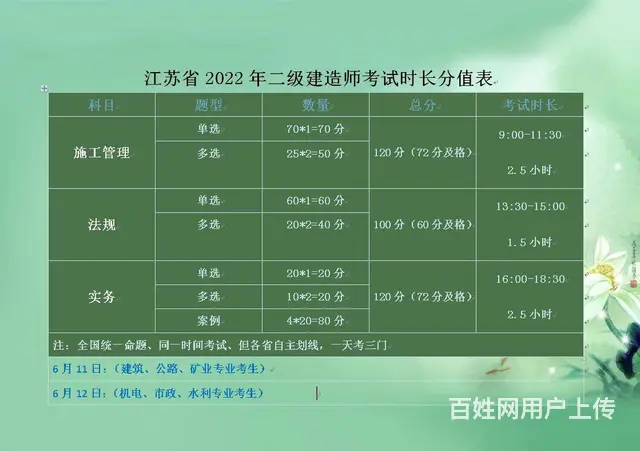 常熟二级建造师培训班：二建备考课后如何复习效果更好 - 图片 2