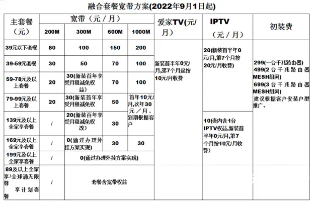 珠海光纤宽带报装（全市移动联通电信） - 图片 4