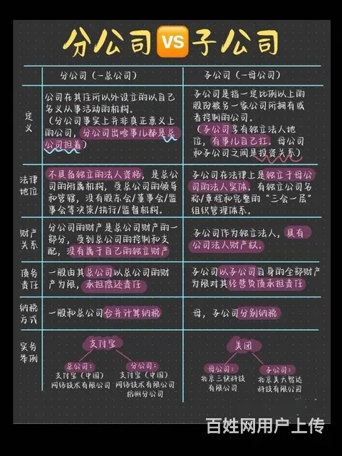 7天出纳 30天会计 送网络财务软件一套！ - 图片