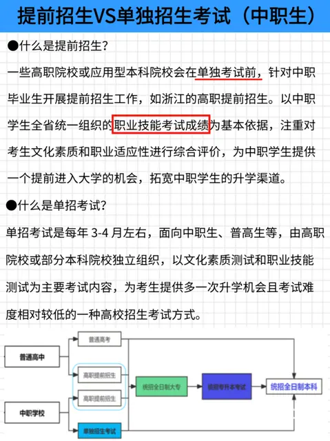 提前招生VS单独招生考试（中职版 - 图片 1