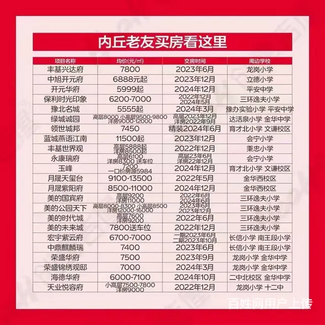 旭阳学府渠道特惠，优惠力度大 - 图片 6