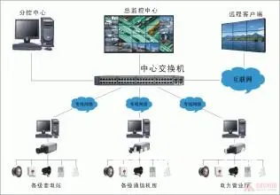 宜昌局域网组建/网络布线//安装监控 - 图片 1