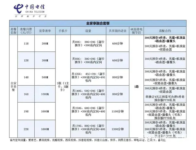 宽带办理宽带安装 - 图片