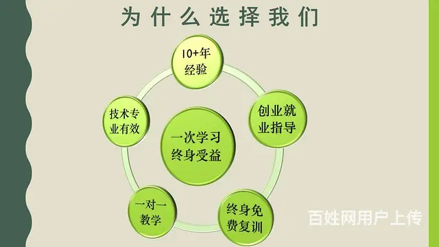 沈阳产后修复培训-弘牡丹-沈阳小儿足推培训 - 图片 1