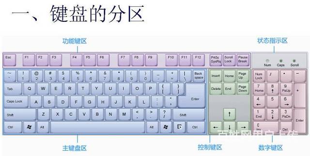 锡山区羊尖办公自动化培训 快速学会电脑办公软件