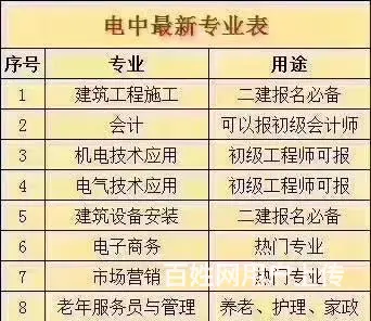 邢台 怎么 理报名 - 图片 1