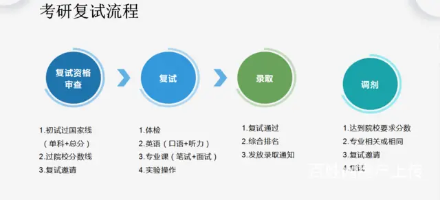 常州考研培训哪里是专业的，哪些院校有提前面试呢？ - 图片