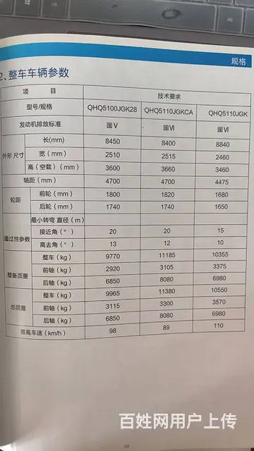 出售2022年3月份上牌，23米高空作业车 - 图片 6