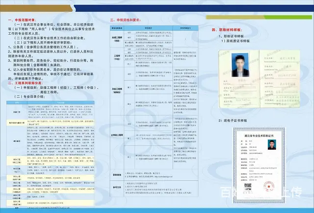 同等学力申硕意义大吗-体制内工作适合考吗 - 图片
