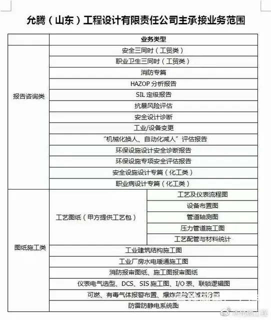 山东化工工程设计院 - 图片 1