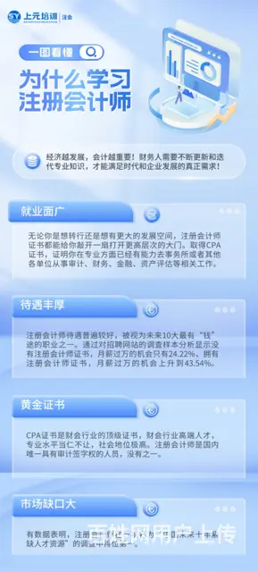 盐城注会培训哪家好—CPA考试哪科 难考 - 图片
