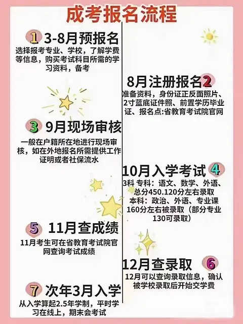 华中农业大学招生 - 图片 3