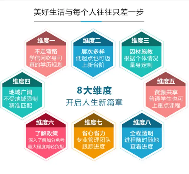 靖江成人学历提升培训哪家好、靖江成人高考培训班 - 图片