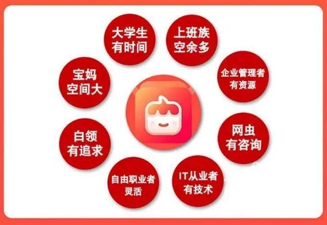 :六安淘小铺邀请码   东西？快速致富道路 - 图片 1
