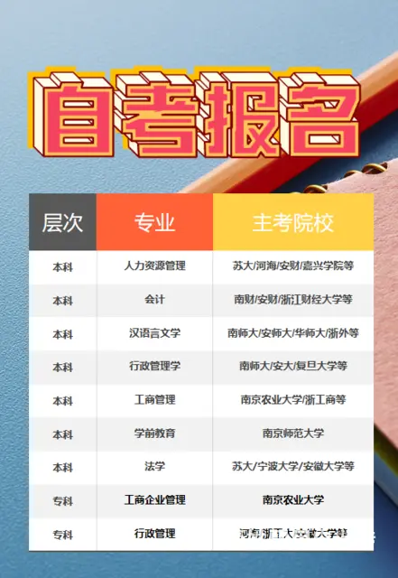 常州专本套读：适合高中或中专及以下学历的学生 - 图片 1