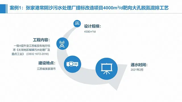宜宾自贡泸州污水处理厂达到地表水环境质量标准 - 图片 8