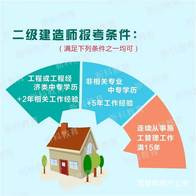 盐城二建培训，2023二级建造师考试案例题答题技巧 - 图片 1