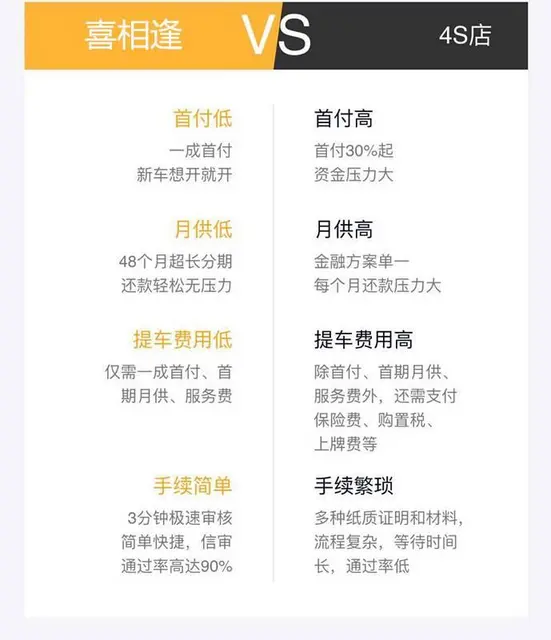 征信不好无视征信分期买车 - 图片