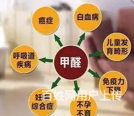 翔安、集美甲醛治理，除甲醛除苯，空气净化 - 图片 2