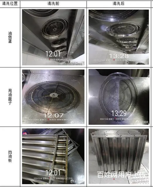 昆山学校食堂油烟管道清洗，风机维修跳电怎么解决？ - 图片 2
