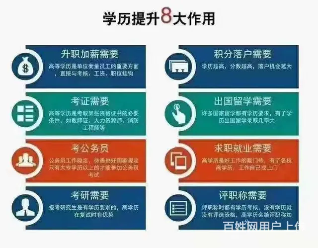 成人高考、学历报名处 - 图片 1