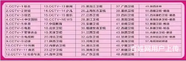 户户通卫星小锅电视天线63台沈阳 - 图片 5