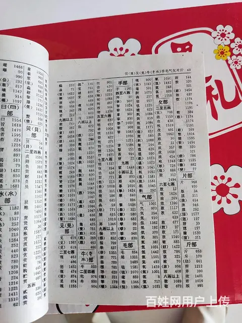 现代汉语词典 修订版 2000年出版 汉语词典收录 - 图片 8